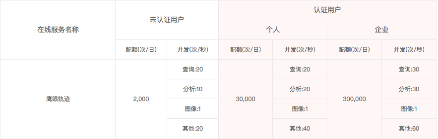 overview%2Ftracequota.png